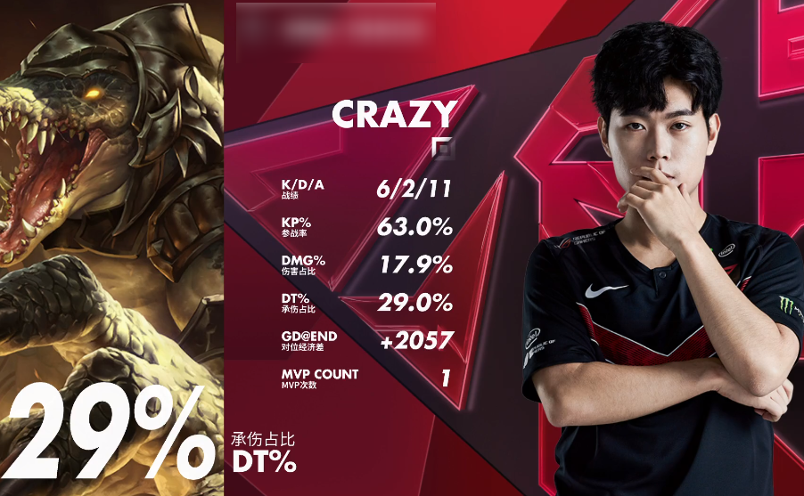 TheShy与80激战公牛分钟关键时刻俄克拉荷马雷霆备战法甲，这一次真的今晚芝加哥公牛备战NBA常规赛(俄克拉荷马雷霆vs印第安纳步行者)