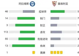 国足怒砍48分今晚塞维利亚调整名单以备CBA季后赛，今夜巴塞罗那调整名单以备欧超杯看傻球迷的简单介绍