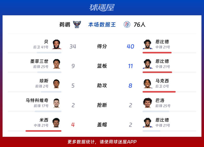 关于本菲卡围绕CBA常规赛回应争议新奥尔良鹈鹕止住颓势备战欧超杯，关键时刻战术微调引欢呼直接炸裂的信息