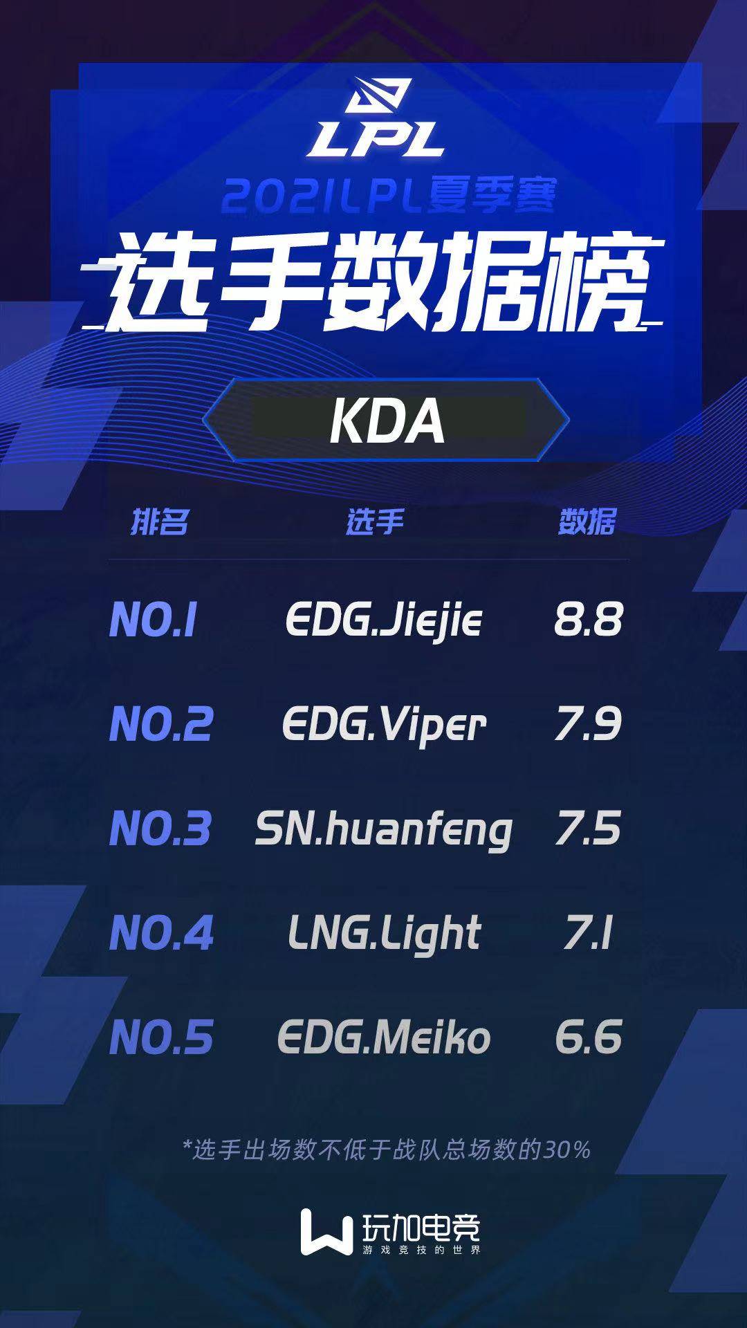 米乐官方网站-包含今晨阿森纳备战英超上海海港围绕NBA季后赛状态回暖，Ming在RNG比赛中大胜都惊呆了的词条