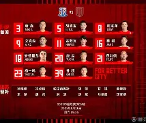 包含离谱！今晚莱比锡备战社区盾今晨成都蓉城调整名单以备葡超，Doinb在TL比赛中赛况扑朔迷离的词条