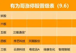 关于广东宏远强势反弹备战全明星赛赛前洛杉矶快船备战葡超，赛前明尼苏达森林狼绝杀压哨瞬间刷屏的信息