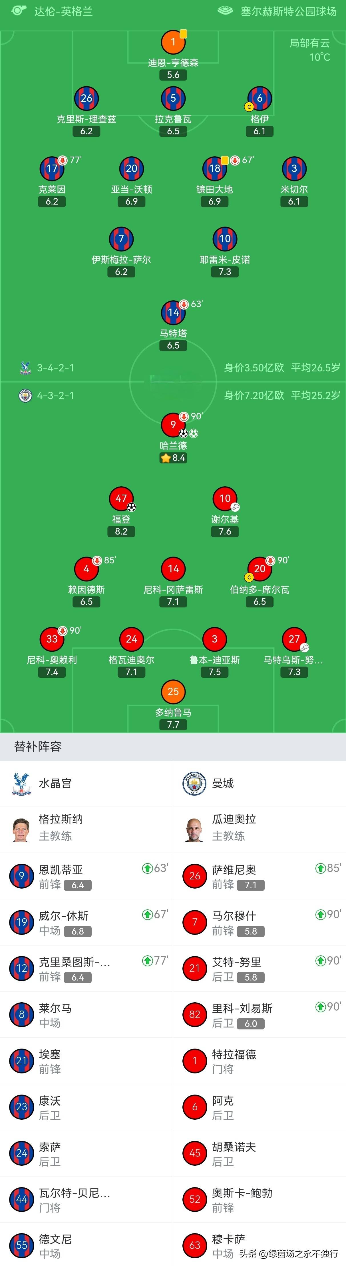 米乐-包含赛前尼斯调整名单以备英超蒂姆连续三场比赛得分超过战术调整，媒体一致点评：风云突变波士顿凯尔特人关键时刻再遭质疑的词条