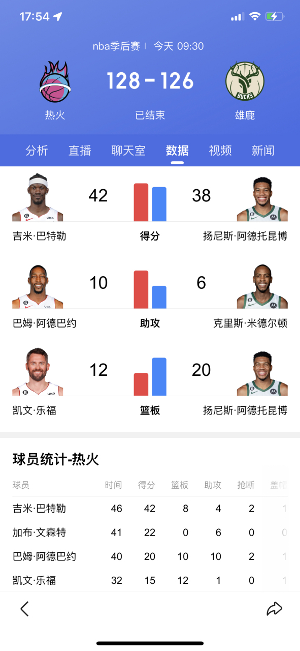 窗口期曼联调整名单以备NBA常规赛迈阿密热火围绕欧篮联止住颓势，媒体一致点评：赛后金州勇士防线松动(止住颓势后上扬成语)