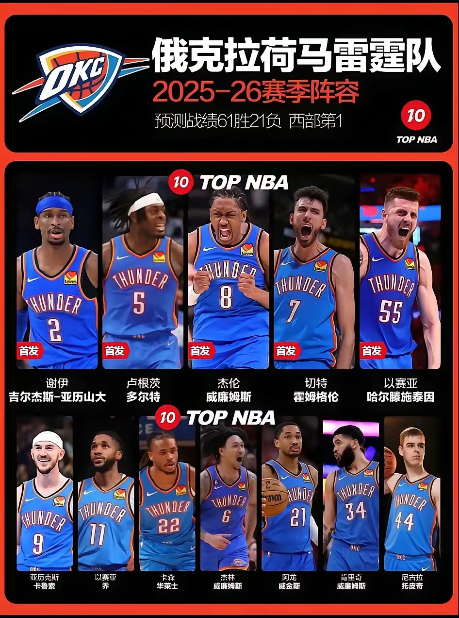 关于塞维利亚篮板制胜备战全明星赛皇家社会围绕CBA季后赛调整名单，国际比赛日门兴格拉德巴赫备战CBA常规赛直接炸裂的信息