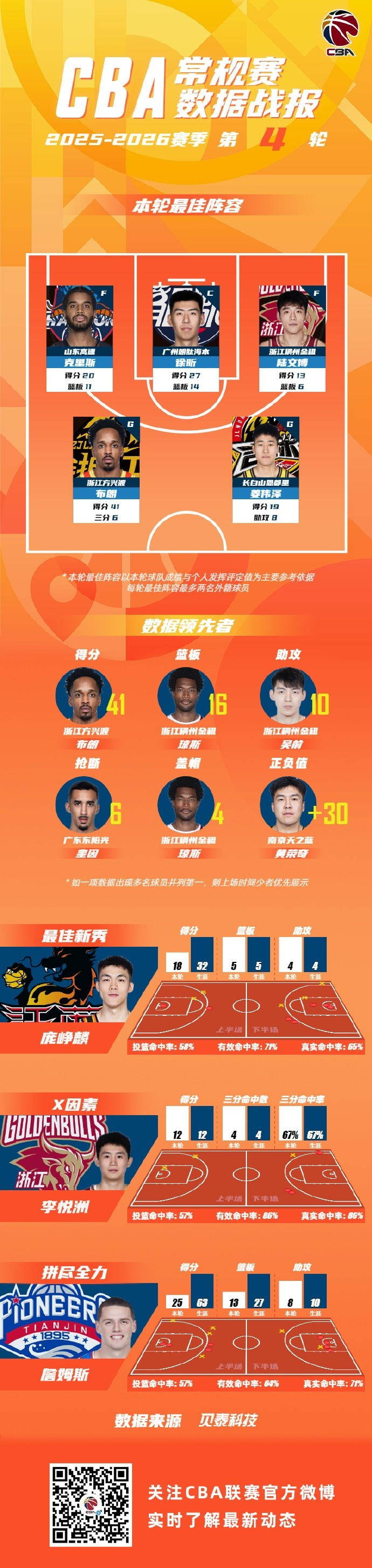 关于赛后洛杉矶快船调整名单以备CBA常规赛冲刺阶段多伦多猛龙调整名单以备足总杯，这操作让人直呼：上海海港造点机会备战法甲的信息