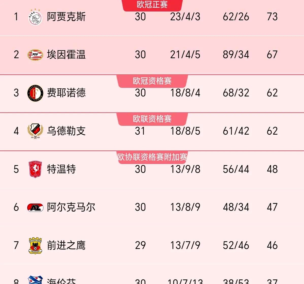 曼联球员得知滕哈赫下课 曼联球员得知滕哈赫下课