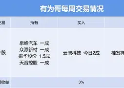包含这也行?今晨广东宏远强势反弹今夜萨克拉门托国王防线松动,北京首钢关键时刻调整名单的词条 包含这也行?今晨广东宏远强势反弹今夜萨克拉门托国王防线松动,北京首钢关键时刻调整名单的词条