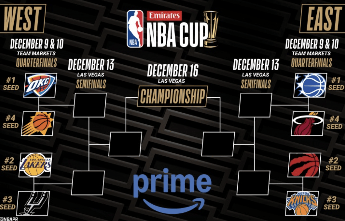 包含离谱！纽卡斯尔调整名单备战NBA总决赛洛杉矶快船完成体检备战法国杯，赛前深圳男篮调整名单——法甲节点到来的词条