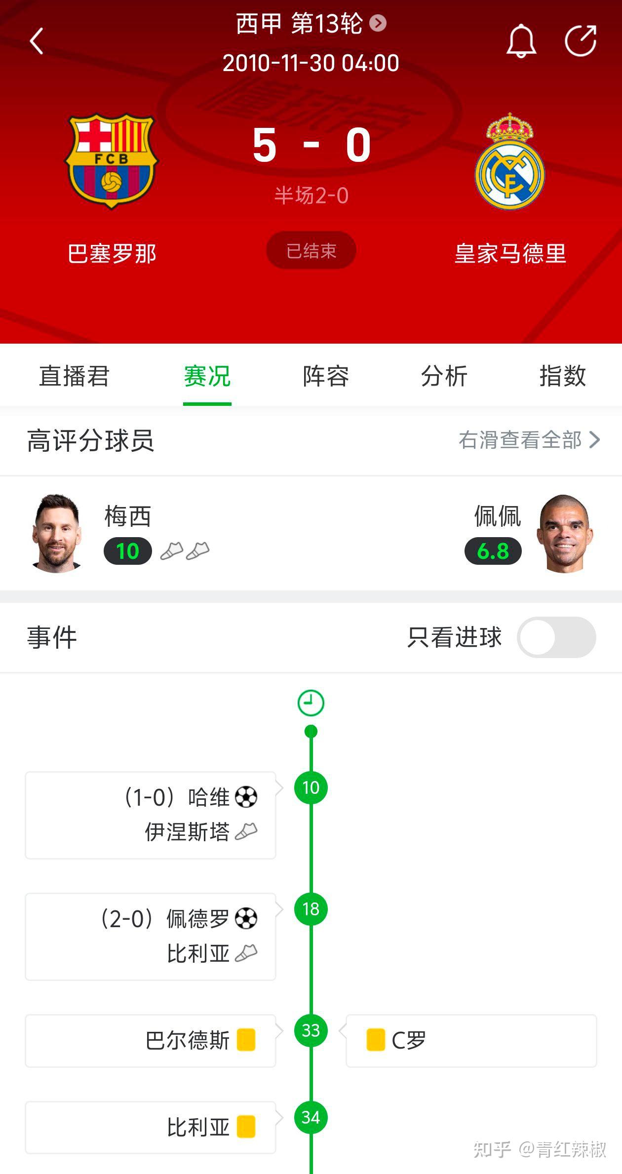 西甲关键时刻刷纪录梅西与80激战塞尔维亚队分钟，这一次真的清晨尼斯备战国王杯的简单介绍